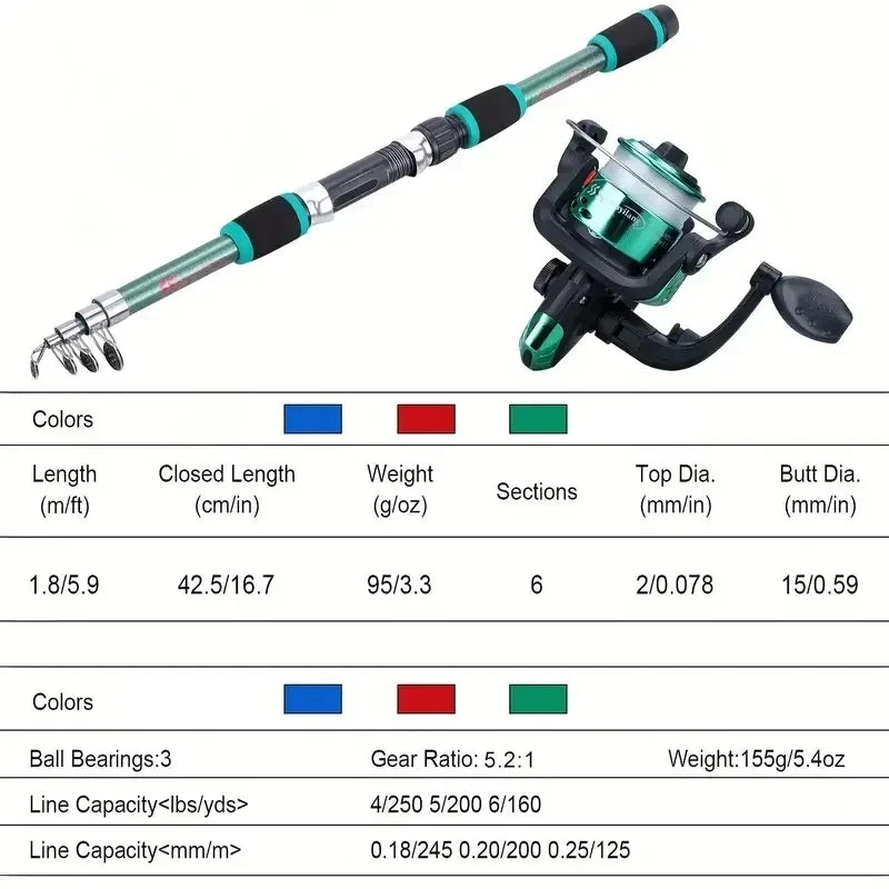 elescopic Fishing Rod
