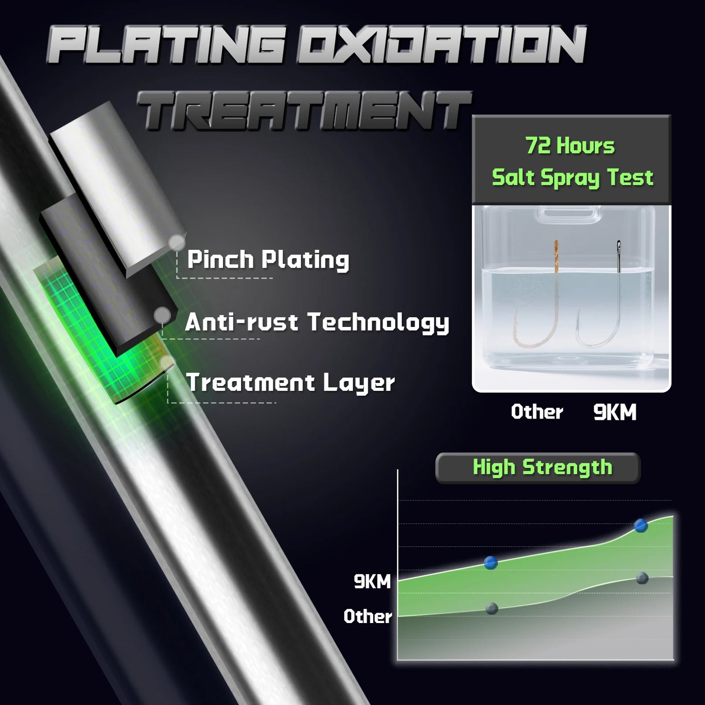 Baitholder Fishing Hooks